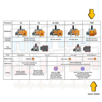2x TMR Sticks für PlayStation 5 DualSense Controller